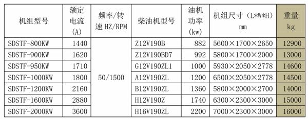 SDSTF濟(jì)柴系列發(fā)電機(jī)組 (2).jpg