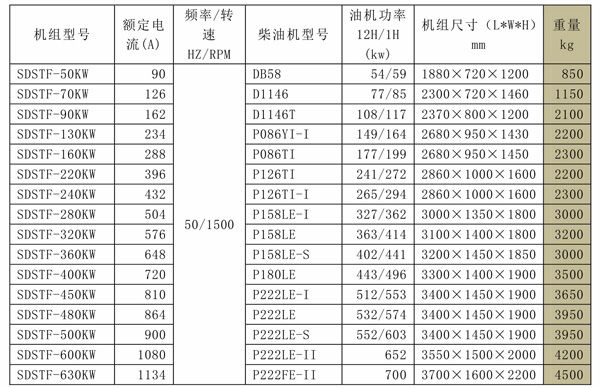SDSTF大宇系列發電機組 (2).jpg