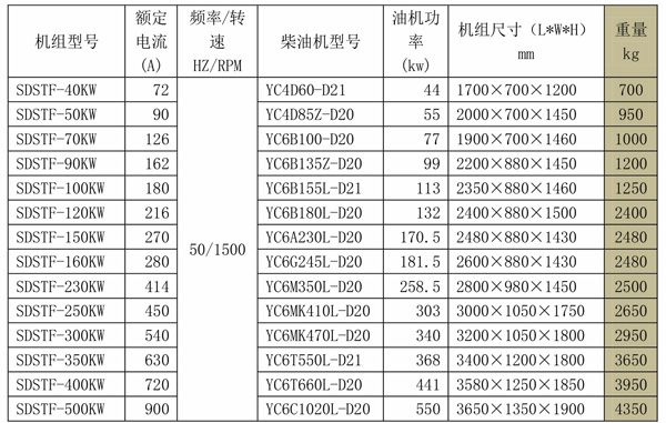 SDSTF玉柴系列發電機組 (2).jpg