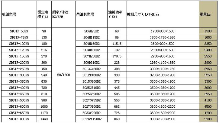 SDSTF上柴系列發電機組 (2).jpg