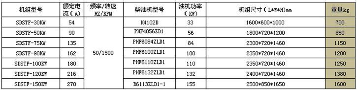 SDSTF濰柴系列發電機組2.jpg